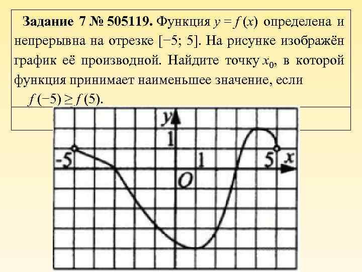 Задание 7 № 505119. Функция y = f (x) определена и непрерывна на отрезке