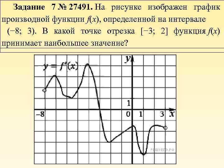 На рисунке изображен график функции y f x определенный на интервале 11 2