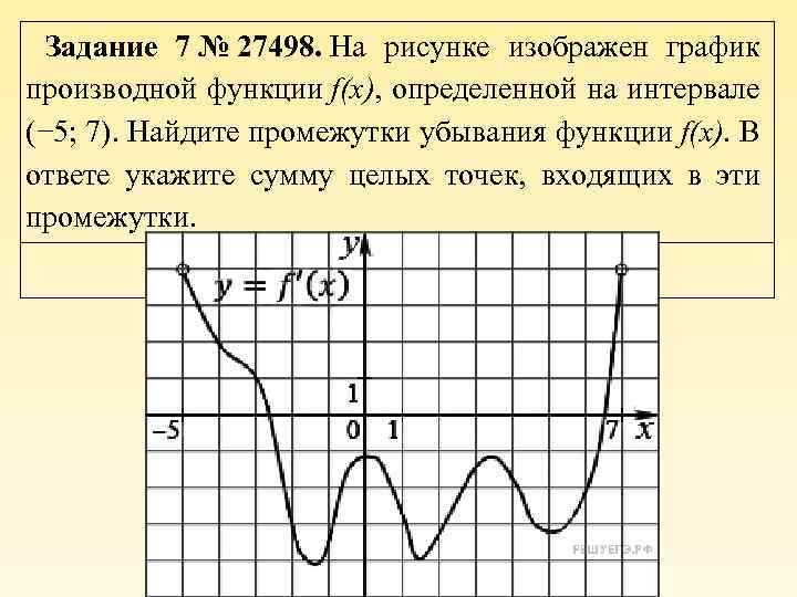 На рисунке изображен график производной функции определенной на интервале найдите промежутки убывания функции