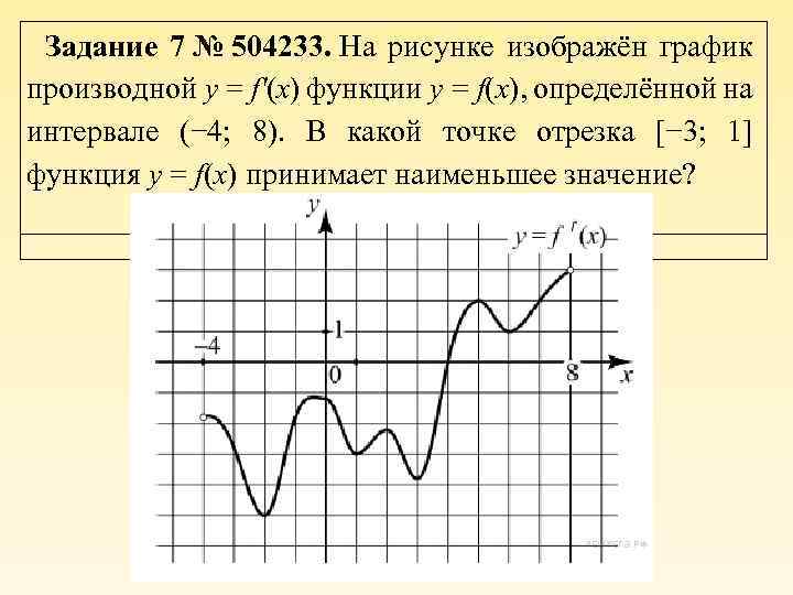 На рисунке изображен график производной 8 3