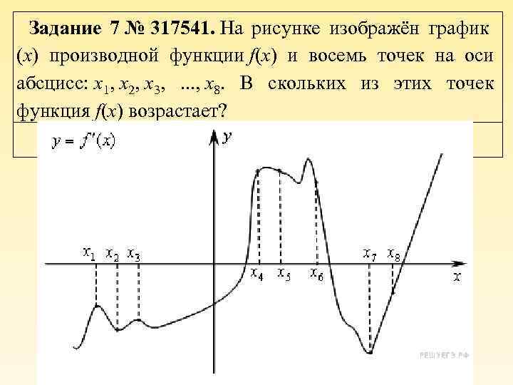 На рисунке изображен график производной функции на оси абсцисс