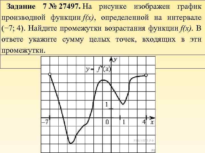 На рисунке изображен график функции y f x определенной на интервале определите количество целых