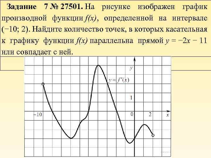 На рисунке изображен график функции у f x определенной на интервале 11 2