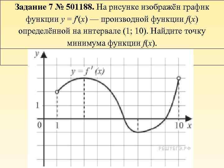 На рисунке изображен график функции найдите 10