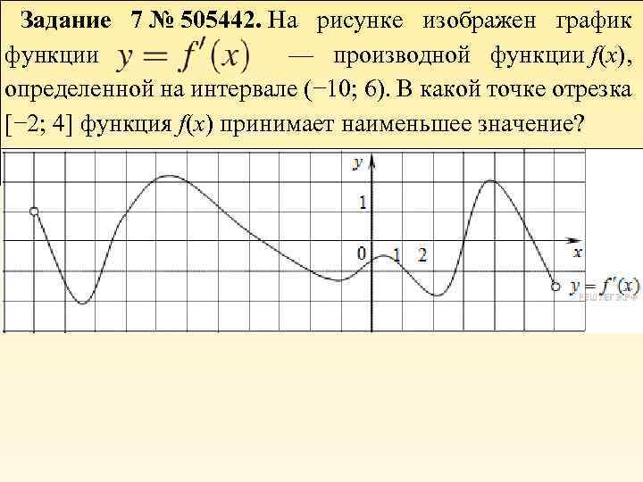 Задание 7 № 505442. На рисунке изображен график функции — производной функции f(x), определенной