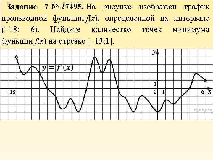 На рисунке изображен график производной функции f x определенной на интервале 1 13 найдите