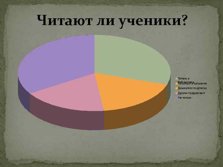 Читают ли ученики? Читаю в библиотеке Покупаю в магазине Домашняя подписка Друзья предлагают Не