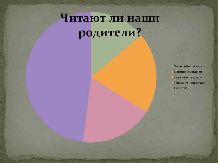 Читают ли наши родители? Читаю в библиотеке Покупаю в магазине Домашняя подписка Знакомые предлагают