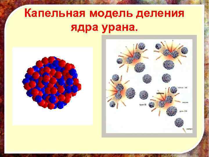 Капельная модель деления ядра урана. 