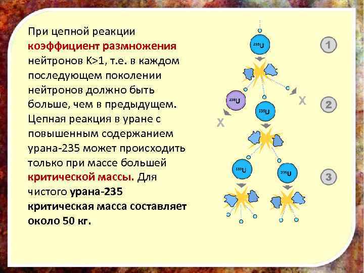 При цепной реакции коэффициент размножения нейтронов K>1, т. е. в каждом последующем поколении нейтронов