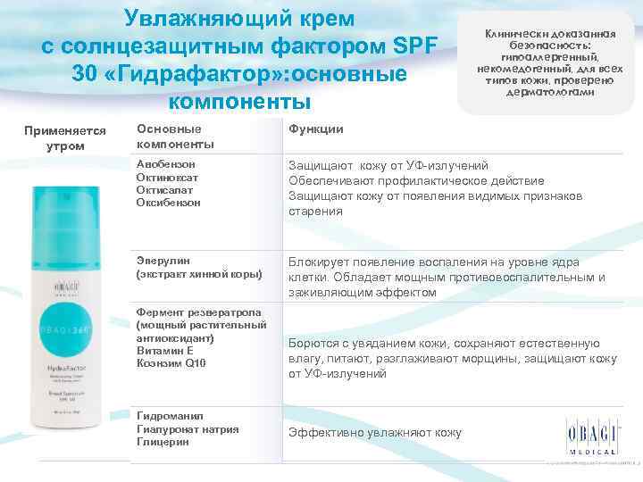 Увлажняющий крем с солнцезащитным фактором SPF 30 «Гидрафактор» : основные компоненты Применяется утром Клинически