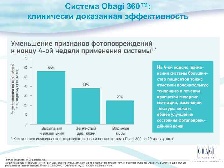 Система Obagi 360™: клинически доказанная эффективность *Based on a study of 29 participants. Reference: