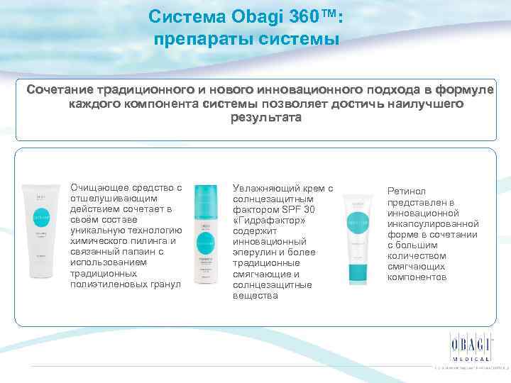 Система Obagi 360™: препараты системы Сочетание традиционного и нового инновационного подхода в формуле каждого