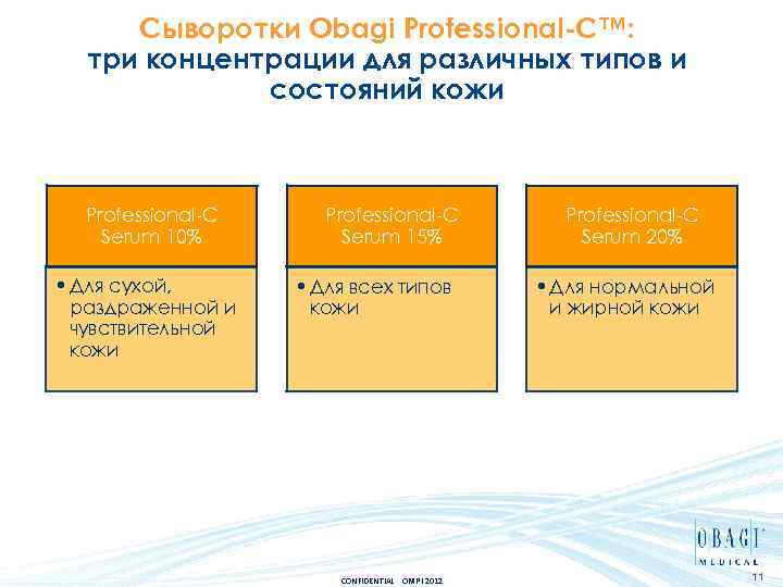 Сыворотки Obagi Professional-C™: три концентрации для различных типов и состояний кожи Professional-C Serum 10%