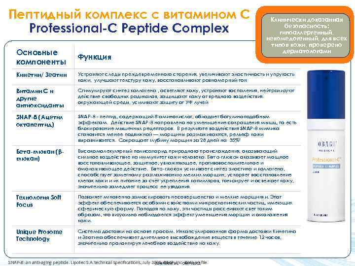 Пептидный комплекс с витамином С Professional-C Peptide Complex Клинически доказанная безопасность: гипоаллергенный, некомедогенный, для