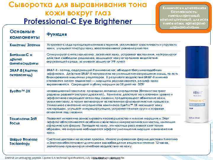 Сыворотка для выравнивания тона кожи вокруг глаз Professional-C Eye Brightener Клинически доказанная безопасность: гипоаллергенный,