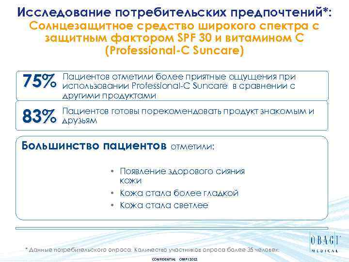 Исследование потребительских предпочтений*: Солнцезащитное средство широкого спектра с защитным фактором SPF 30 и витамином