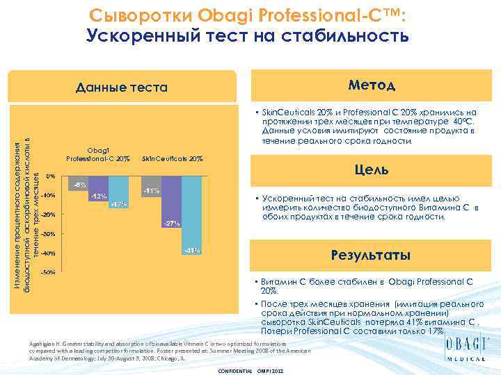 Сыворотки Obagi Professional-C™: Ускоренный тест на стабильность Mетод Изменение процентного содержания биодоступной аскорбиновой кислоты