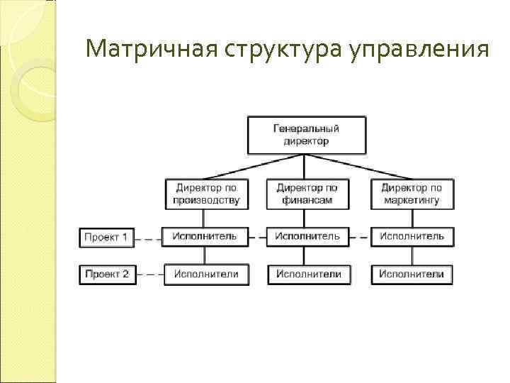 Матричный вид организационной структуры. Матричная структура управления схема.