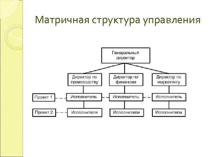 Матричная организационная структура схема