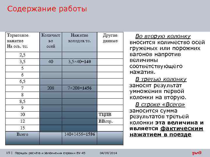 Содержание работы Тормозное нажатие На ось. тс. 2, 5 3, 5 5 6 6,