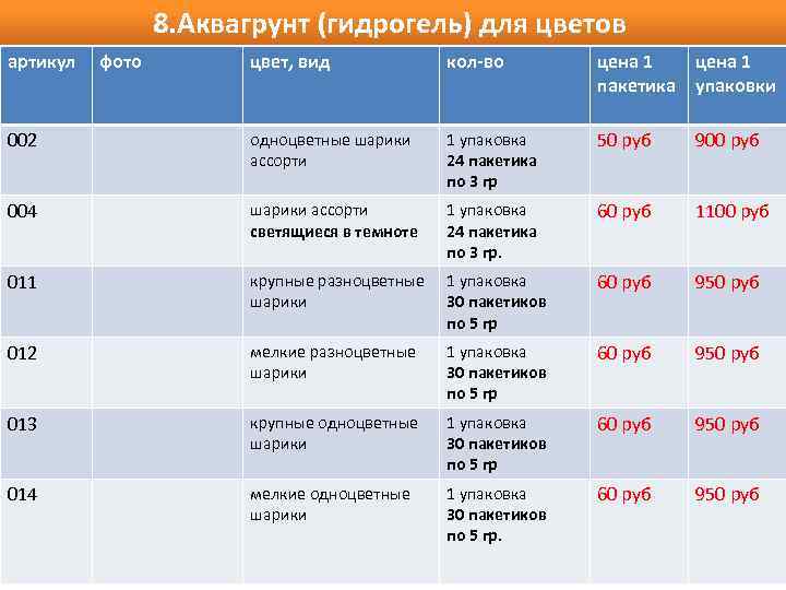 8. Аквагрунт (гидрогель) для цветов артикул фото цвет, вид кол-во цена 1 пакетика цена