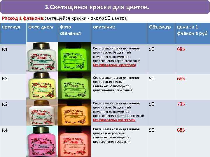 3. Светящиеся краски для цветов. Расход 1 флакона: светящейся краски - около 50 цветов