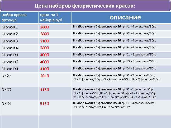Цена наборов флористических красок: описание набор красок артикул цена за 1 набор в руб