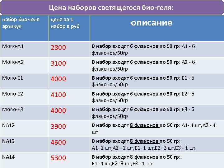 Цена наборов светящегося био-геля: описание набор био-геля артикул цена за 1 набор в руб