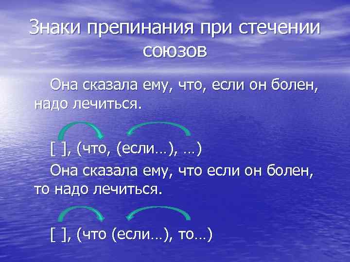 Знаки препинания при стечении союзов Она сказала ему, что, если он болен, надо лечиться.