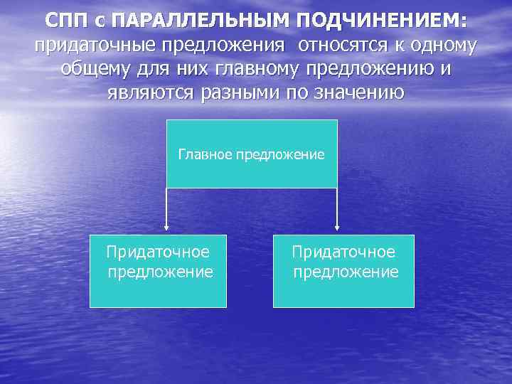 СПП с ПАРАЛЛЕЛЬНЫМ ПОДЧИНЕНИЕМ: придаточные предложения относятся к одному общему для них главному предложению