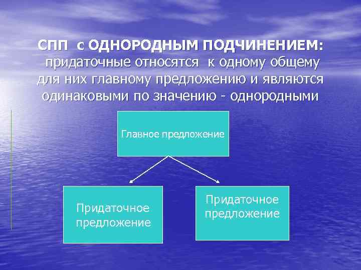 СПП с ОДНОРОДНЫМ ПОДЧИНЕНИЕМ: придаточные относятся к одному общему для них главному предложению и
