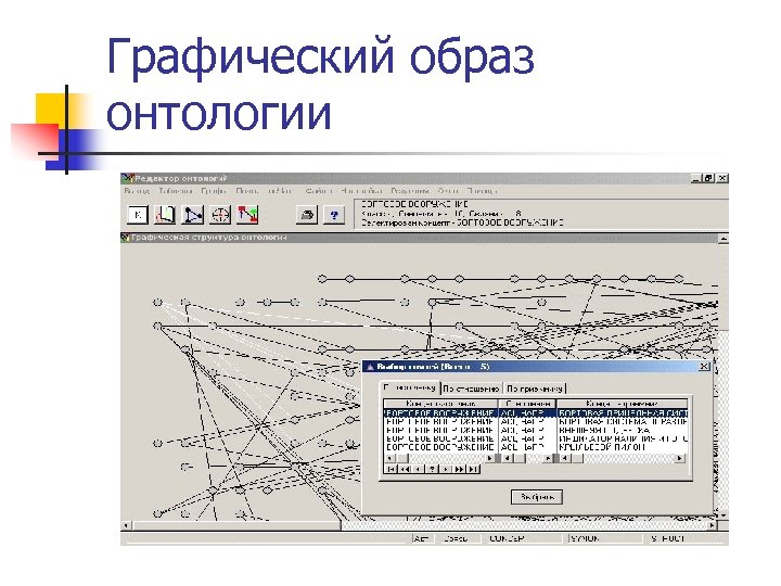 Графический образ онтологии 
