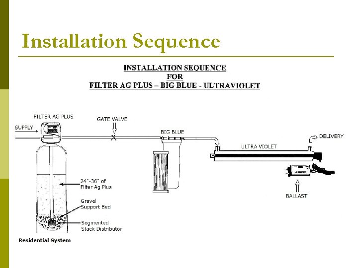 Installation Sequence 