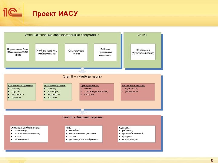 Проект ИАСУ 3 