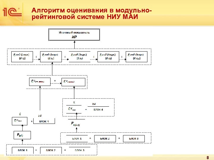 Алгоритм оценивания в модульнорейтинговой системе НИУ МАИ 8 