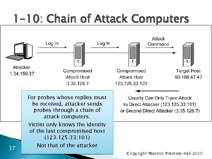 1 -10: Chain of Attack Computers For probes whose replies must be received, attacker