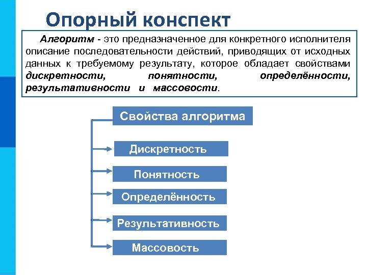 Опорный конспект Алгоритм - это предназначенное для конкретного исполнителя описание последовательности действий, приводящих от