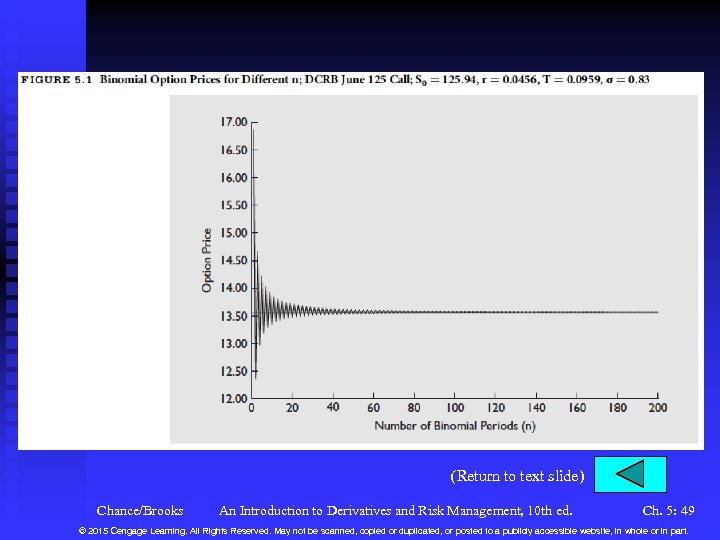 (Return to text slide) Chance/Brooks An Introduction to Derivatives and Risk Management, 10 th