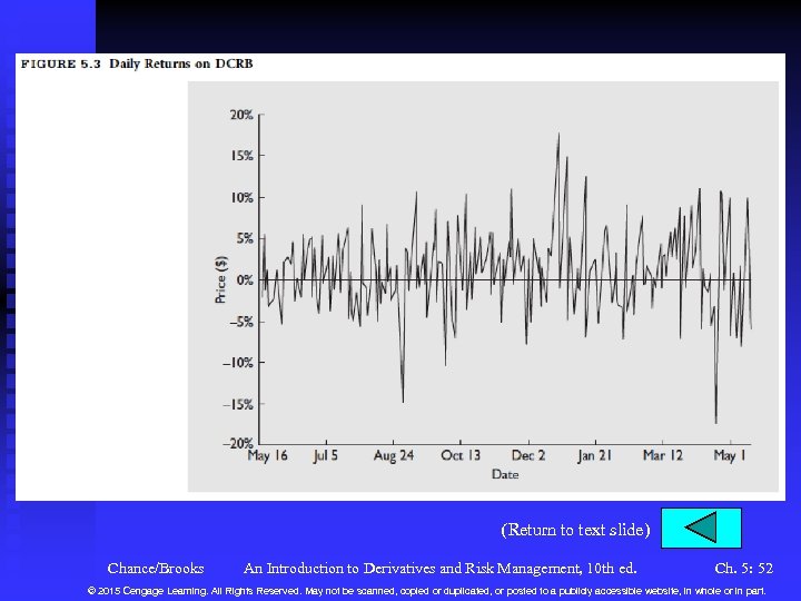 (Return to text slide) Chance/Brooks An Introduction to Derivatives and Risk Management, 10 th