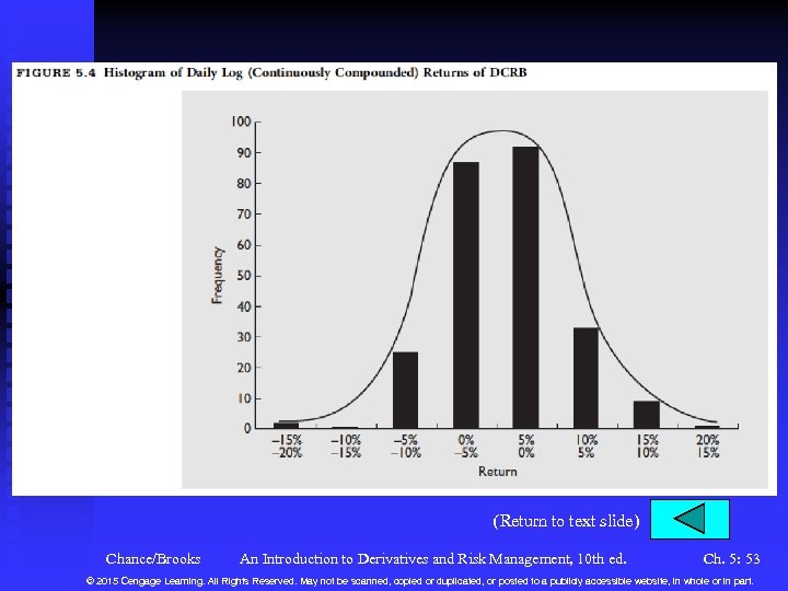 (Return to text slide) Chance/Brooks An Introduction to Derivatives and Risk Management, 10 th