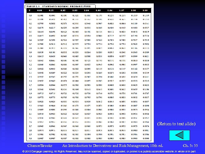 (Return to text slide) Chance/Brooks An Introduction to Derivatives and Risk Management, 10 th