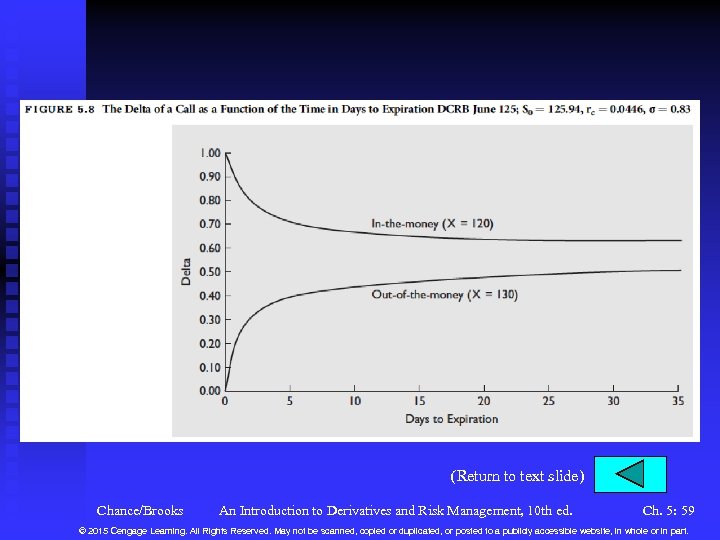 (Return to text slide) Chance/Brooks An Introduction to Derivatives and Risk Management, 10 th