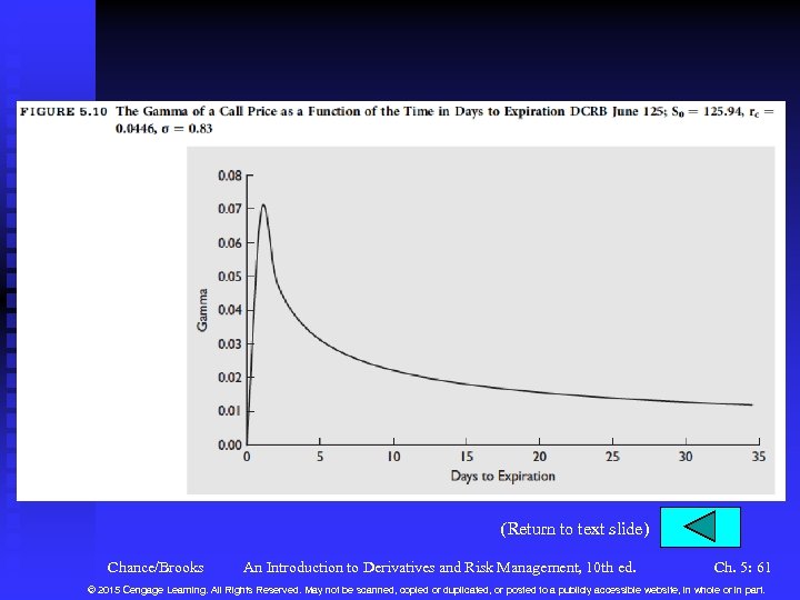 (Return to text slide) Chance/Brooks An Introduction to Derivatives and Risk Management, 10 th