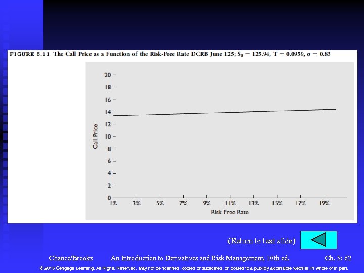 (Return to text slide) Chance/Brooks An Introduction to Derivatives and Risk Management, 10 th