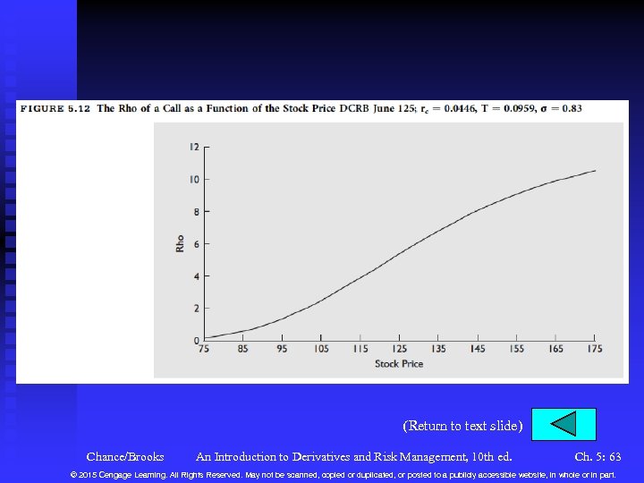 (Return to text slide) Chance/Brooks An Introduction to Derivatives and Risk Management, 10 th