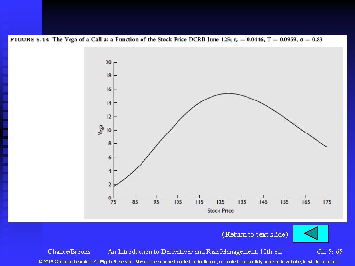 (Return to text slide) Chance/Brooks An Introduction to Derivatives and Risk Management, 10 th