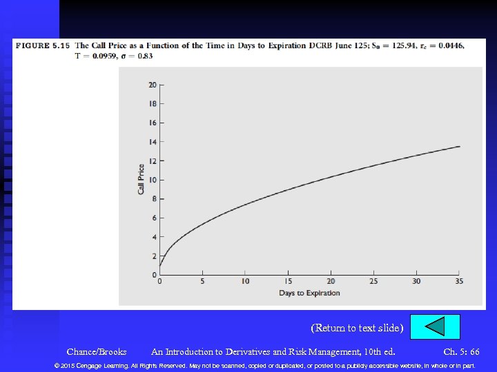 (Return to text slide) Chance/Brooks An Introduction to Derivatives and Risk Management, 10 th