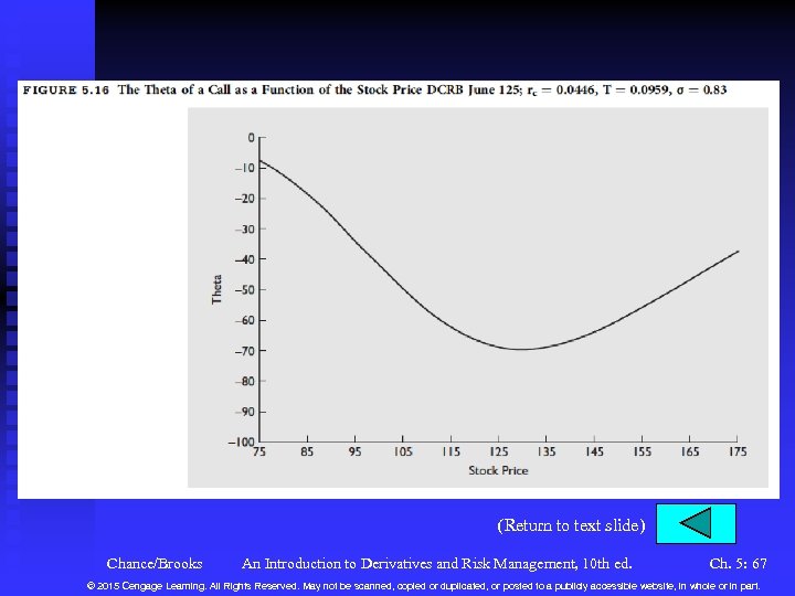 (Return to text slide) Chance/Brooks An Introduction to Derivatives and Risk Management, 10 th