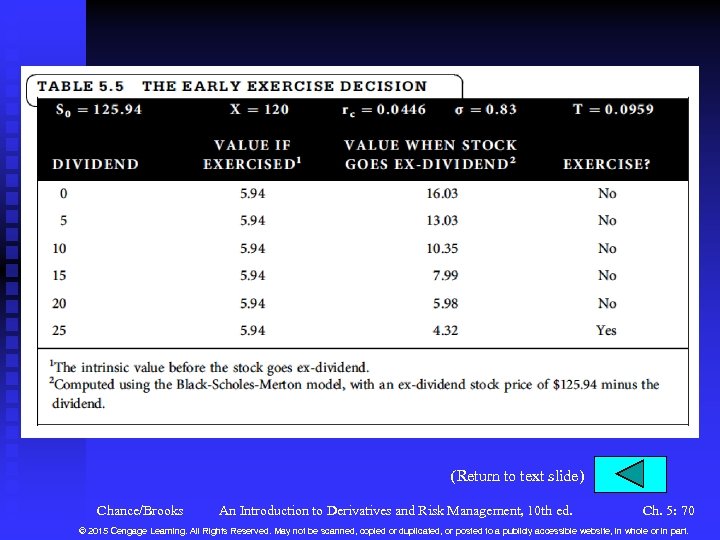 (Return to text slide) Chance/Brooks An Introduction to Derivatives and Risk Management, 10 th